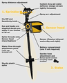 Scarecrow Spare Parts - stake assembly 